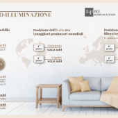 Wood-Furniture-Lighting: from -9.3 percent in 2020 to +5.3 percent in 2021