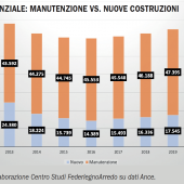 Edilizia in legno: numeri positivi per il 2019