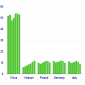Csil: World Furniture Outlook 2021