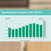Epf: 2021 was record-breaking for panels world!