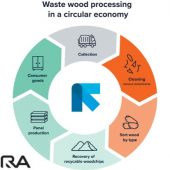 Tomra Recycling: "Recycling wood? A necessity!"