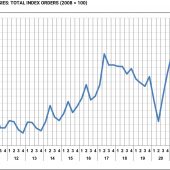 Tecnologie per il legno: quarto trimestre ancora in calo